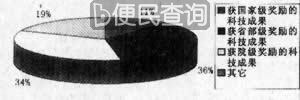 中国农业科学院创立