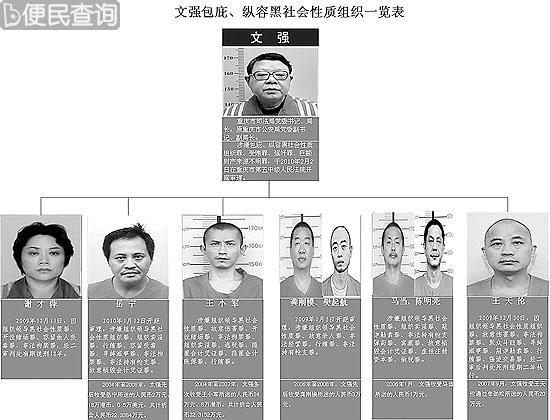 重庆市司法局原局长文强一审被判死刑