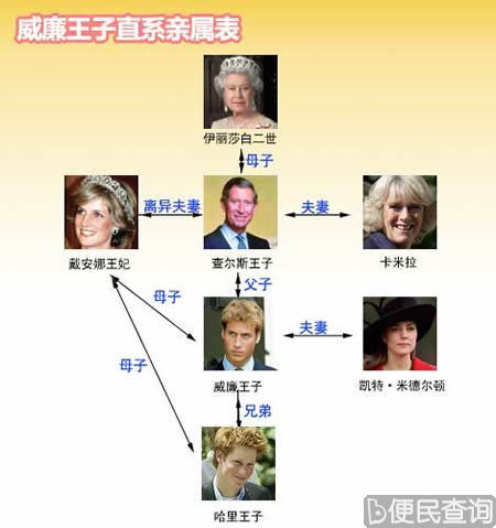 英国威廉王子与平民女孩凯特结婚